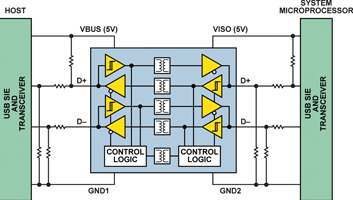 Figure 5. Isolating the D+/D– lines